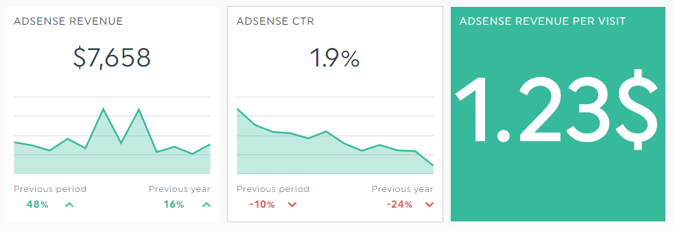 adsense-kpi-metrics