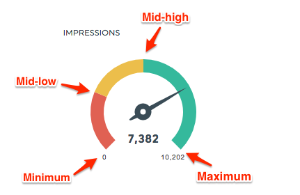 Gauge_Numbers