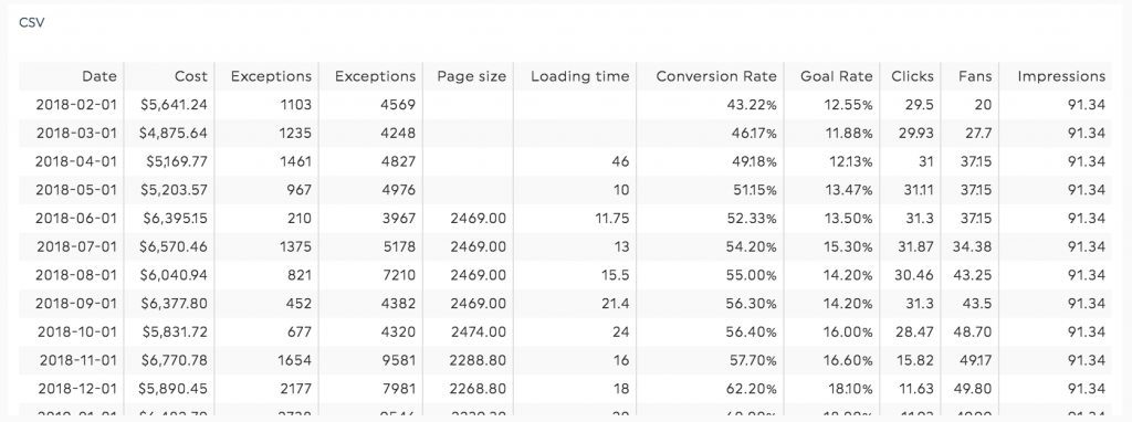 CSV Table