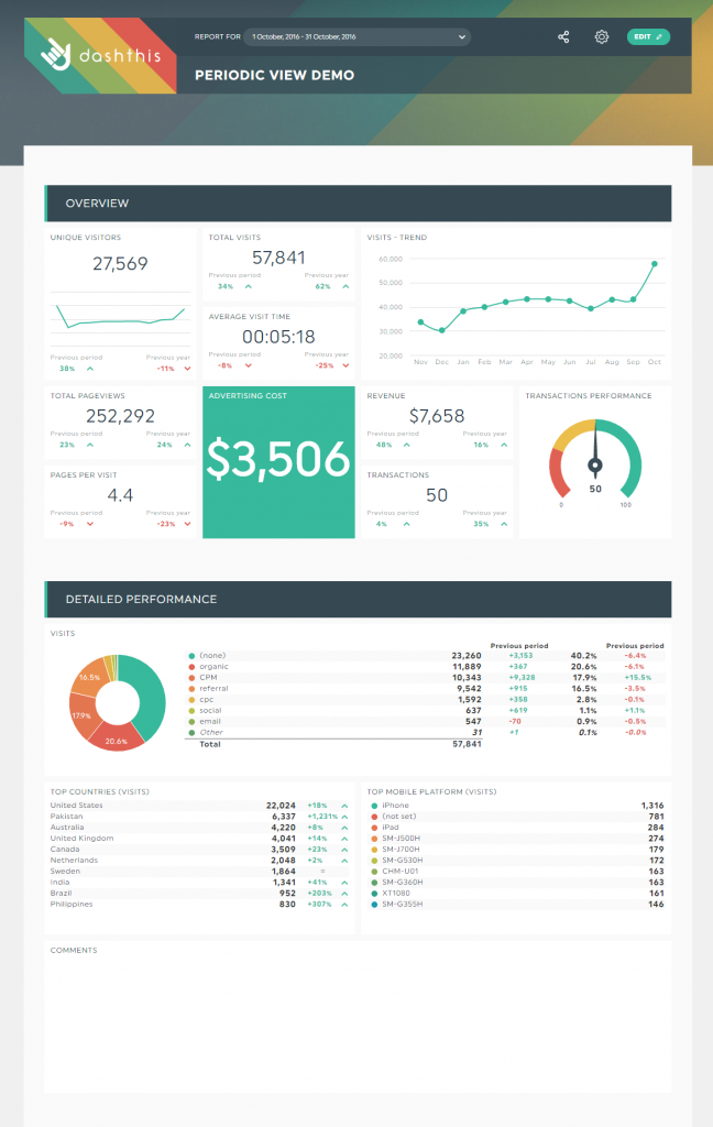 How to create a periodic report? DashThis