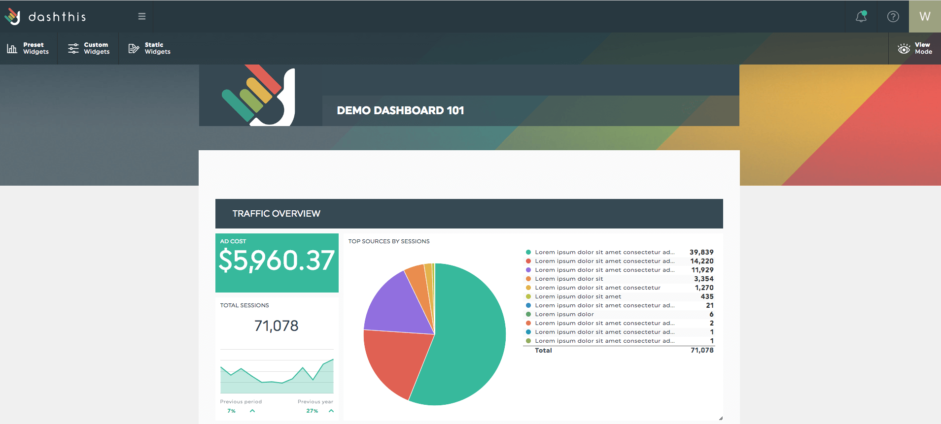 demo dashboard
