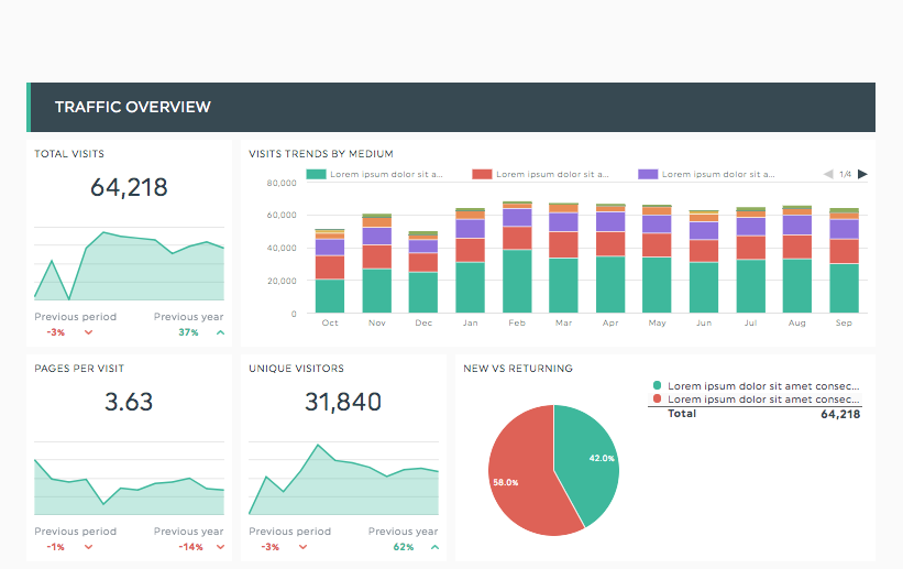 tableau de bord analytique